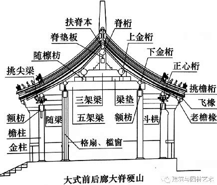 硬山式|中国古建营造技术知识点——硬山建筑